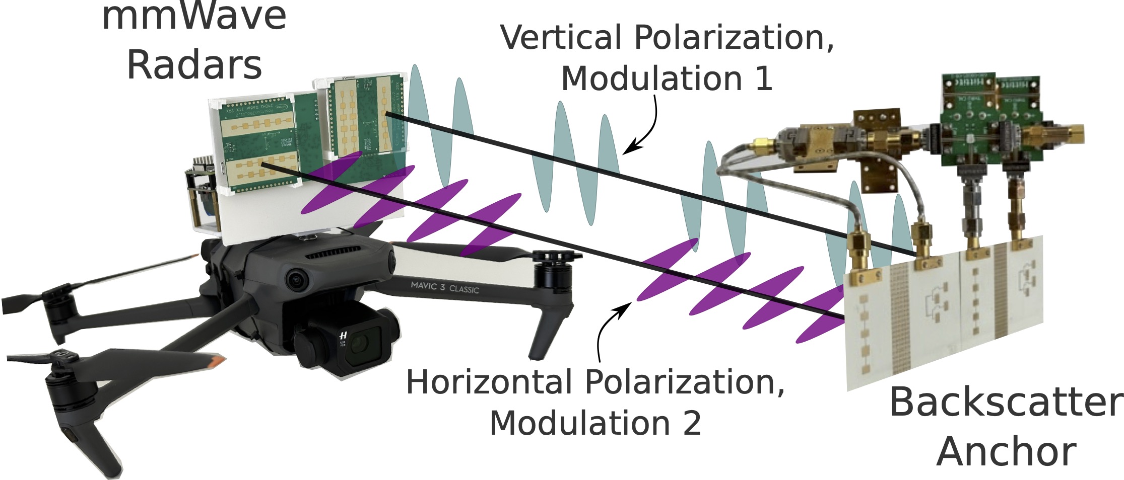 mmWave-drone
